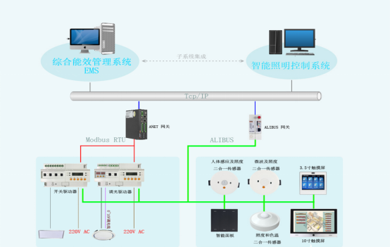 智能照明控制系统方案，智能照明控制系统助力实现节能化智能化照明