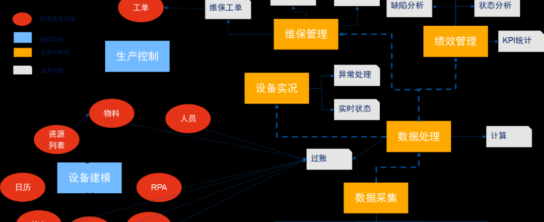 MES设备管理功能设计和实现 1