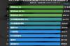 2021年安兔兔5月小米手机跑分排行？ 小米手机安兔兔跑分排行榜