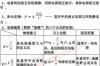 “\一硫二硝三木炭\”的说法是什么？ 火药化学式1硫2黄3木炭