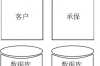 阿里巴巴的前台叫什么，阿里巴巴对前台、中台和后台职责的定位