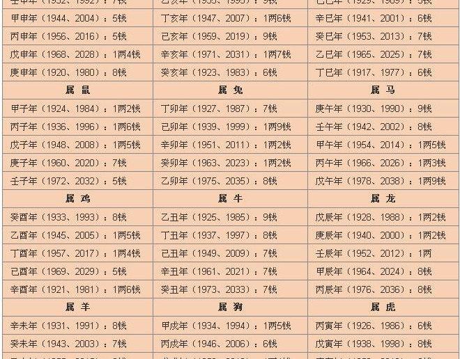 称骨算命表2021男女命新版软件介绍，称骨算命表2021男女命新版