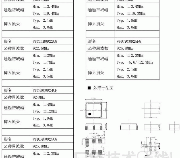 saw滤波器，SAW滤波器的用途及主要参数