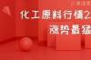 目前化肥价格多少钱一吨？为何都涨疯了？2022年5月化肥价格行情 2022年化工原料价格走势