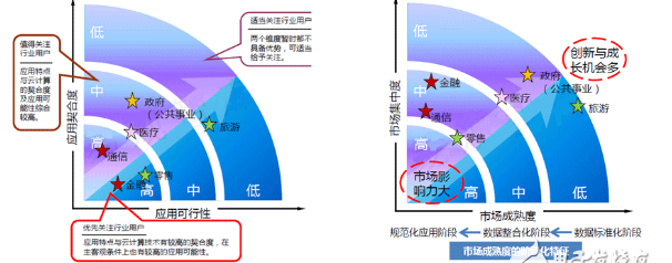 大数据的主要应用领域及案例有哪些，大数据的主要应用领域及案例