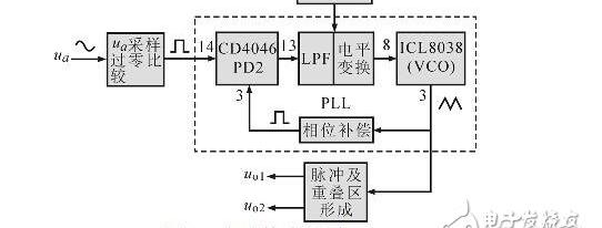 高频感应加热电源原理，感应加热电源控制电路