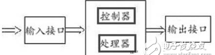 数字电路基础简明教程，数字电路基础视频