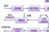 派瑞林的派瑞林、聚对二甲苯、Parylene 派瑞林涂层工艺流程