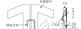 偶极子天线定义，一种双面印刷偶极子天线解析