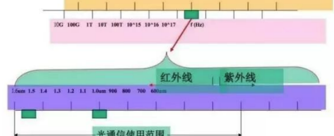 保险入门级知识最全科普知乎，光纤通信入门知识科普