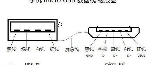 micro，usb接口定义图_micro_usb接线图