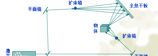 什么是虚拟成像技术，虚拟成像技术有哪些