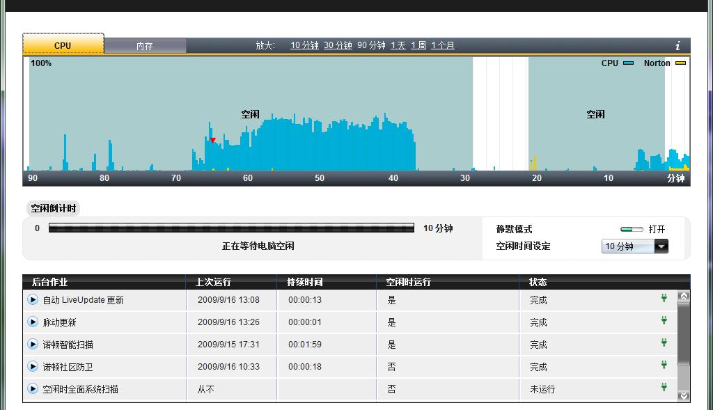 诺顿企业版客户端软件介绍，诺顿企业版客户端