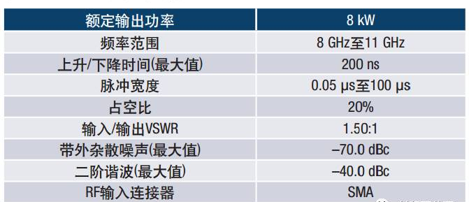 高频功率放大器的三种工作状态，高功率GaN放大器的主要特征和特性详解