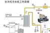 工业冷水机泄压阀工作原理？ 工业冷水机工作原理