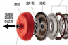 湿式双离合和at变速箱哪个好，AT自动变速箱结构与原理介绍