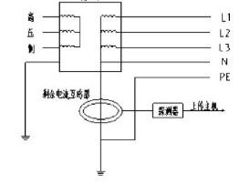 基于信息技术的电气火灾监控报警系统的组成及设计考虑