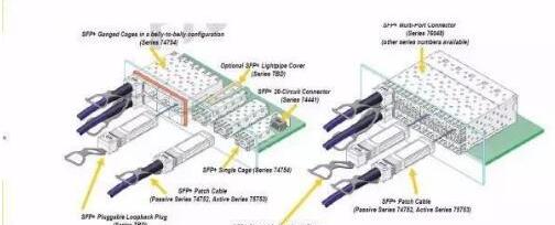 xfp和sfp的区别，一文详解SFP+与SFP、XFP的区别