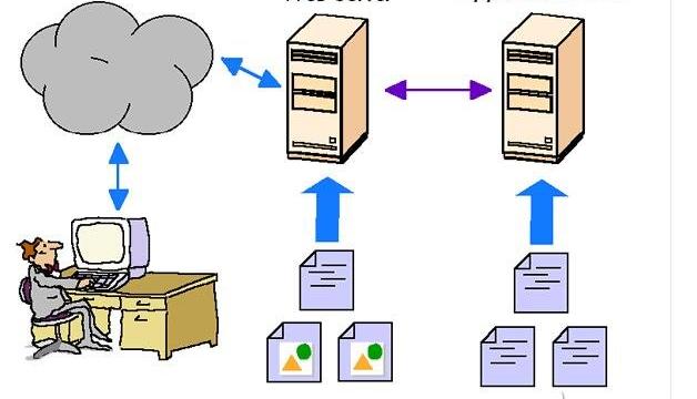 伺服器是什么，常见伺服器维修方法，伺服器的工作原理
