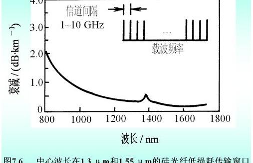 光纤通信新技术论文，光纤通信新技术