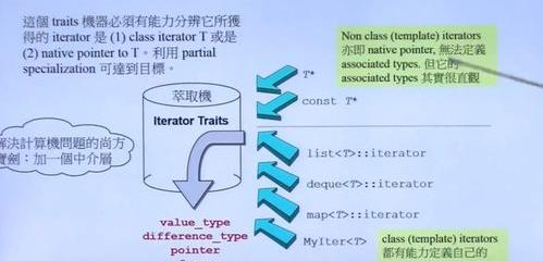 characteristic和trait有什么区别呢？ traits