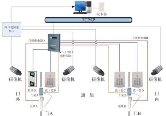 智能门卡怎么使用，智能卡AB门双门互锁门禁的系统功能与应用介绍