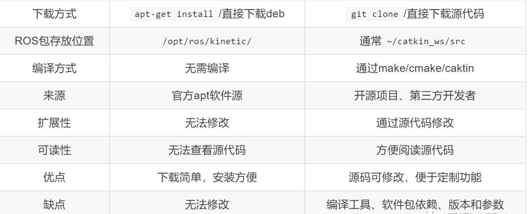 ros如何编译python文件，剖析ROS编译教程