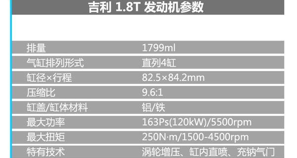 主题教育的六个方面问题解读，全方面解读吉利1.8T发动机