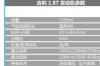 主题教育的六个方面问题解读，全方面解读吉利1.8T发动机