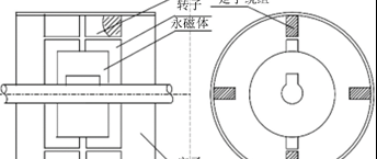 两相混合式步进电机和精密定位控制，两相混合式步进电机的工作原理