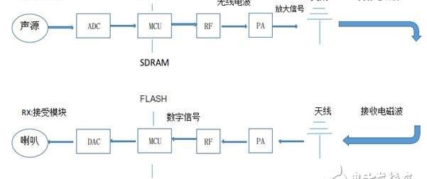 igbt模块工作原理图，2.4g无线收发模块原理与作用是什么