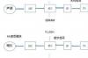 igbt模块工作原理图，2.4g无线收发模块原理与作用是什么