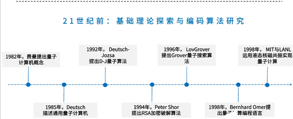 量子计算是什么意思，量子计算实现大规模的商用还需要多长时间