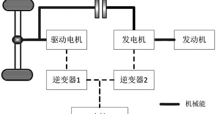 混合动力电动汽车