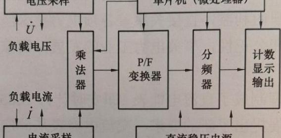 智能电表的内部结构图，智能电表的结构组成及工作原理分析