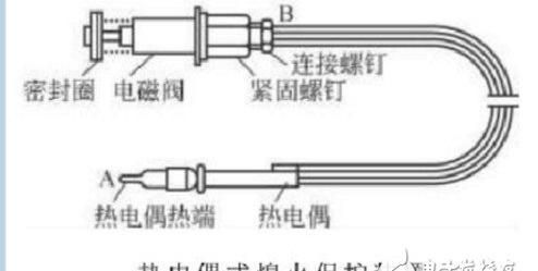 热电偶熄火保护原理，详解热电偶熄火保护装置