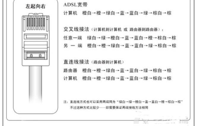 网线水晶头接法顺序，网线水晶头接法口诀