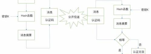 什么是数字签名？ 数字签名的原理