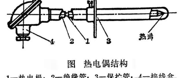 热电偶补偿导线电阻是多少，热电偶测量原理！补偿导线在使用中注意事项