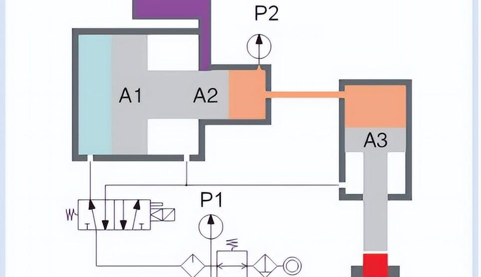 气液增压缸的工作原理，一文解析气液增压的结构原理