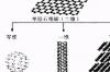 石墨烯围巾的作用？ 石墨烯的作用