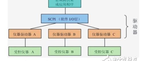 5g通信仿真软件，5G通信信号模拟器系统软件的设计方法