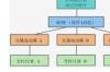 5g通信仿真软件，5G通信信号模拟器系统软件的设计方法