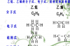 乙烯结构式和结构简式的区别？ 乙烯结构简式和结构式区别