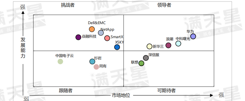 分布式存储的分类和典型应用场景有哪些，分布式存储的分类和典型应用场景