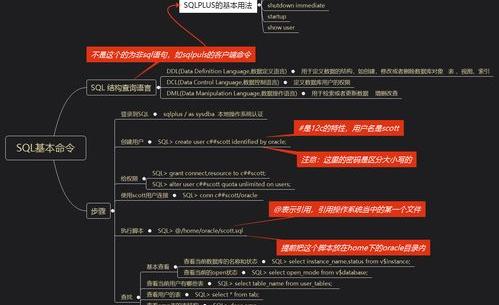 SQL语句语法大全 sql命令大全