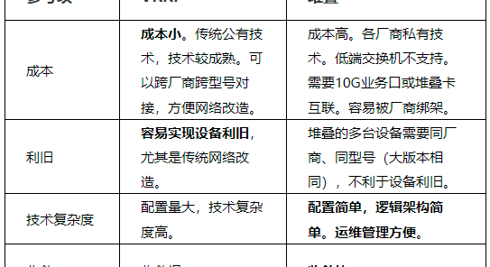 企业组网配置实例，如何部署企业级可靠型组网方案