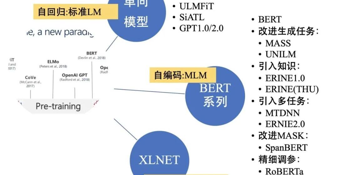 人工智能方面的论文写什么好，推荐10篇经典人工智能学术论文