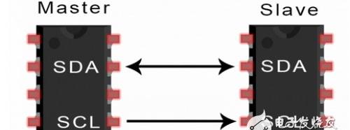 i2c总线的构成，I2C总线的工作原理以及优缺点解析