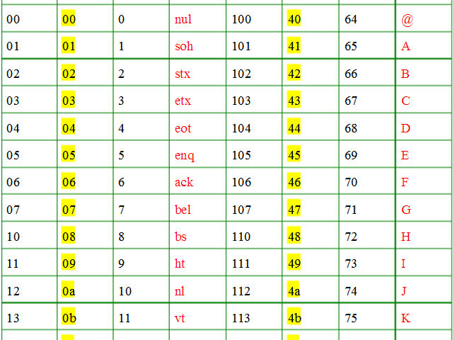 ascii字符代码表图片，ascii字符对照表完整版